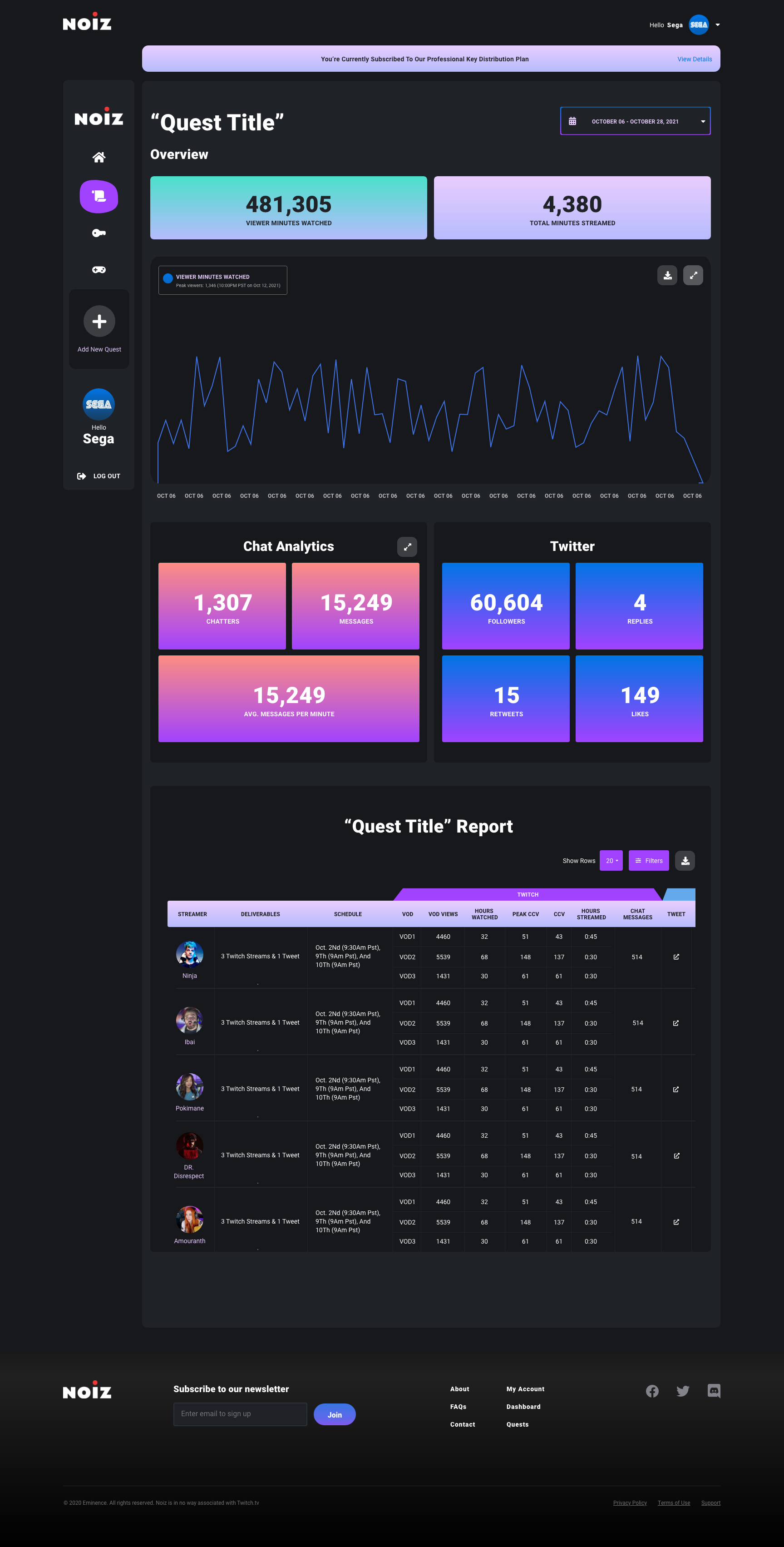 Project Road Map