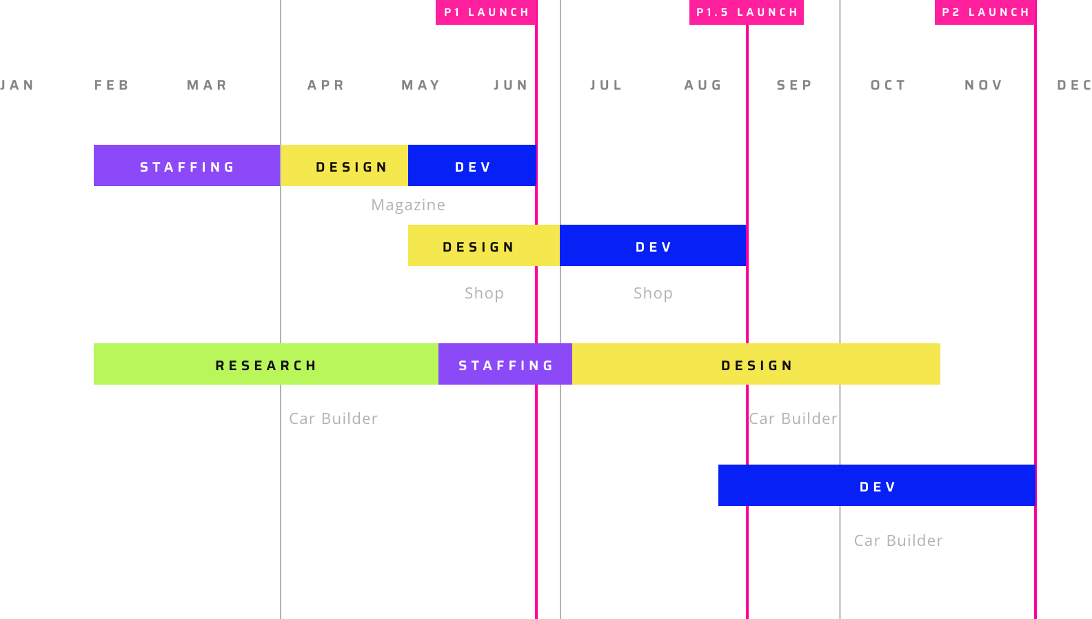 Project Road Map