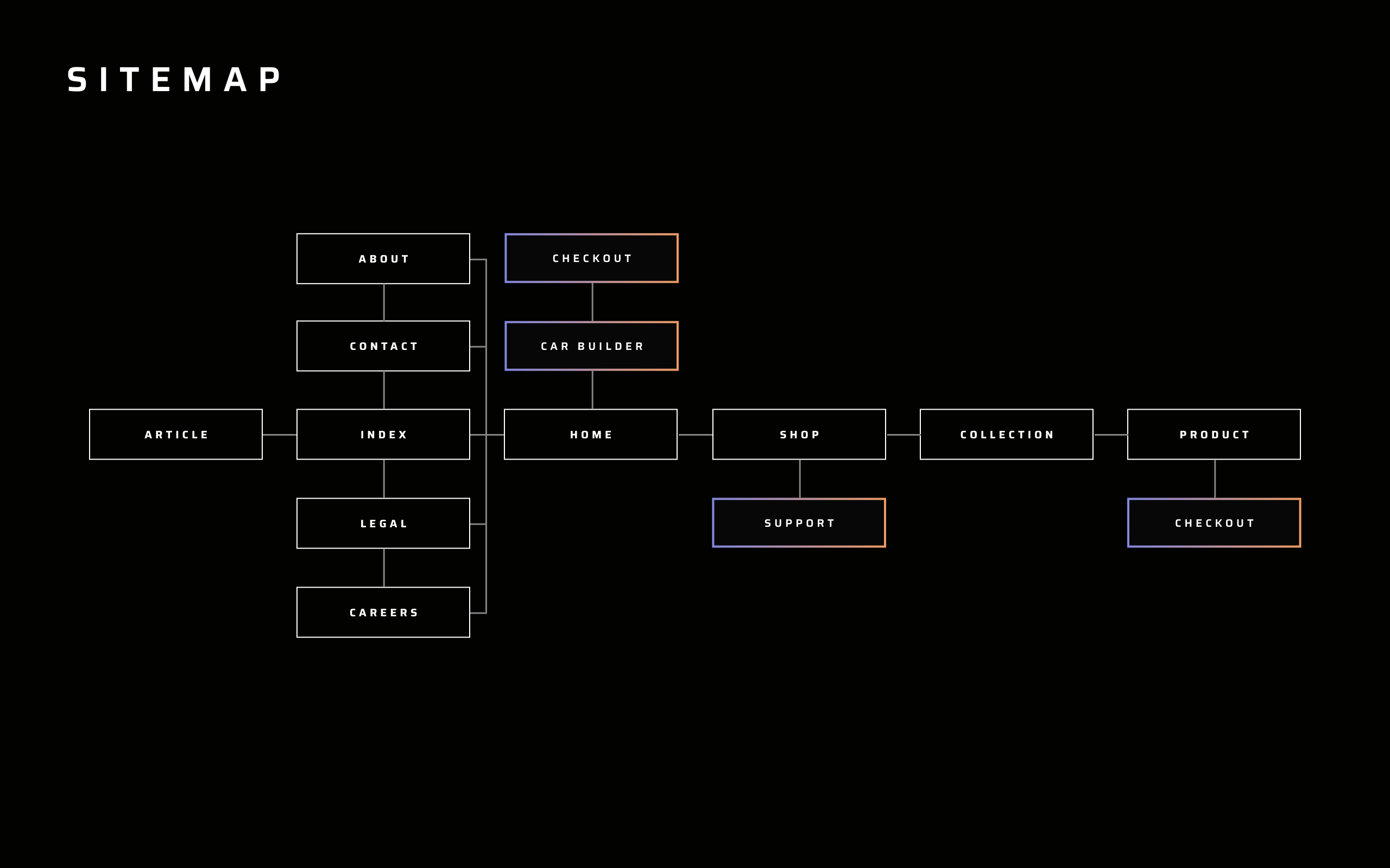 Project Road Map