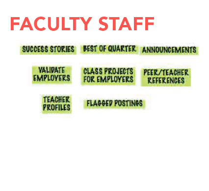 Ai affinity map faculty