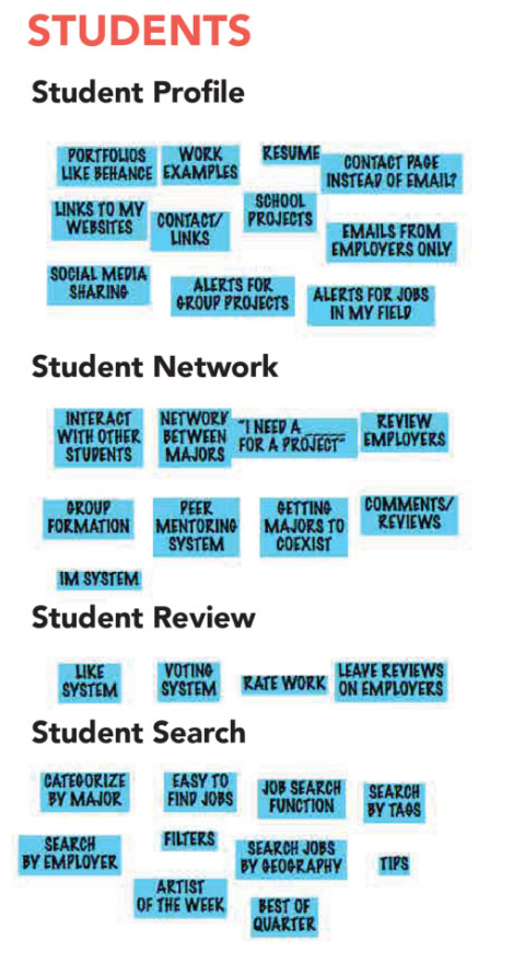 Ai affinity map students