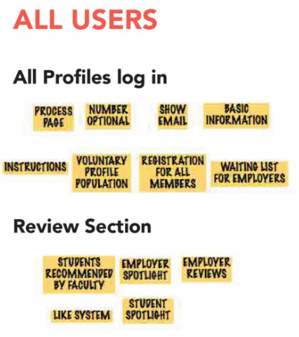 Ai affinity map users