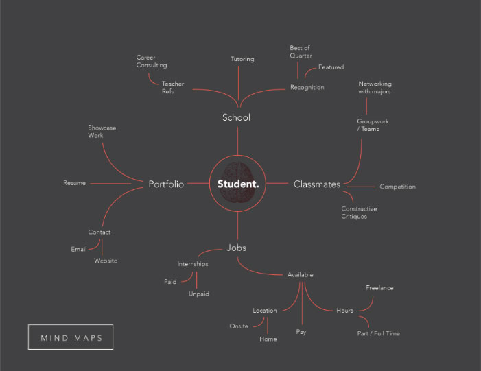 Ai mind maps