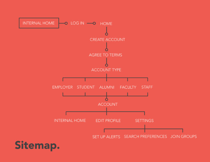 Ai Sitemap