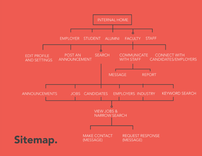 Ai Sitemap