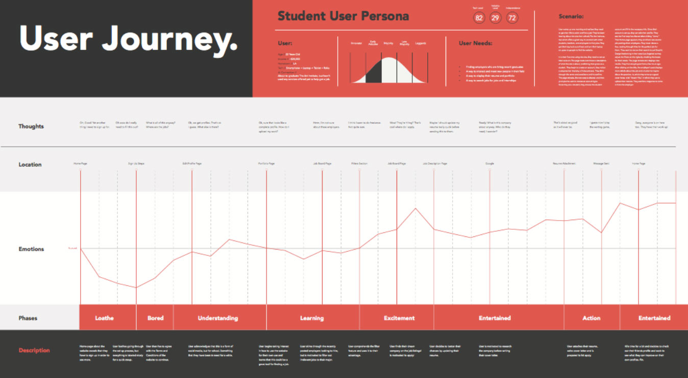 Ai User Journey